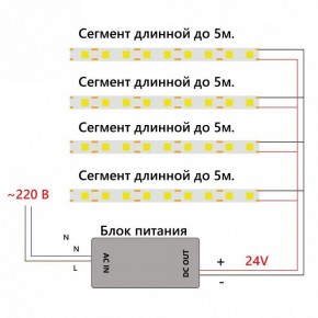 Лента светодиодная Feron LS530 48969 в Челябинске - cheliabinsk.ok-mebel.com | фото 7