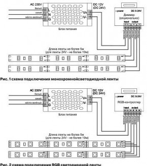 Лента светодиодная Maytoni Led strip 10107 в Челябинске - cheliabinsk.ok-mebel.com | фото 6