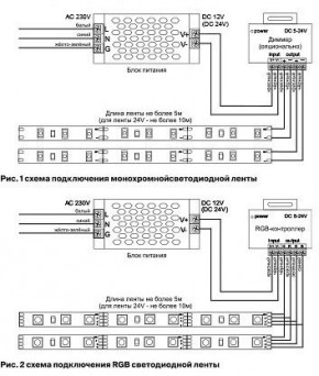 Лента светодиодная Maytoni Led strip 10120 в Челябинске - cheliabinsk.ok-mebel.com | фото 3