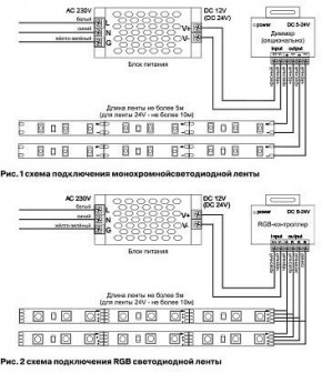Лента светодиодная Maytoni Led strip 10125 в Челябинске - cheliabinsk.ok-mebel.com | фото 3
