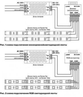 Лента светодиодная Maytoni Led strip 10126 в Челябинске - cheliabinsk.ok-mebel.com | фото 2