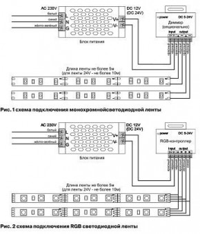 Лента светодиодная Maytoni Led strip 10127 в Челябинске - cheliabinsk.ok-mebel.com | фото 2