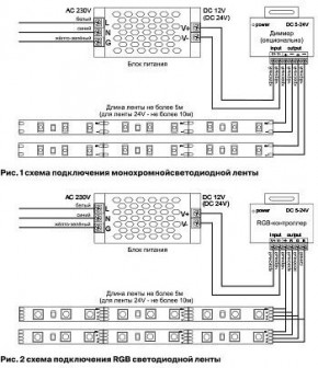 Лента светодиодная Maytoni Led strip 10129 в Челябинске - cheliabinsk.ok-mebel.com | фото 6