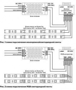 Лента светодиодная Maytoni Led strip 10130 в Челябинске - cheliabinsk.ok-mebel.com | фото 6