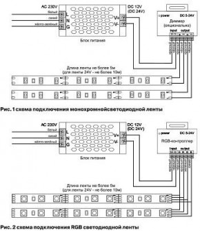 Лента светодиодная Maytoni Led strip 10172 в Челябинске - cheliabinsk.ok-mebel.com | фото 6