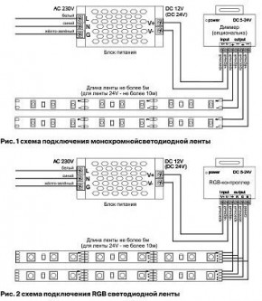Лента светодиодная Maytoni Led strip 10175 в Челябинске - cheliabinsk.ok-mebel.com | фото 5