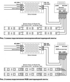 Лента светодиодная Maytoni Led strip 10181 в Челябинске - cheliabinsk.ok-mebel.com | фото 3