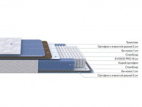 PROxSON Матрас Active Comfort M (Ткань Трикотаж Эко) 140x200 в Челябинске - cheliabinsk.ok-mebel.com | фото 2