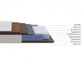 PROxSON Матрас Balance Double F (Ткань Синтетический жаккард) 120x200 в Челябинске - cheliabinsk.ok-mebel.com | фото 2