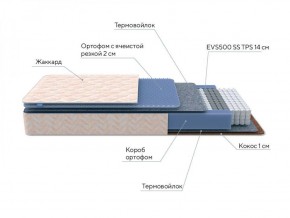 PROxSON Матрас Balance Duo M/S (Ткань Жаккард синтетический) 120x195 в Челябинске - cheliabinsk.ok-mebel.com | фото 6