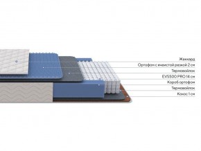 PROxSON Матрас Balance Duo M/S (Ткань Синтетический жаккард) 90x190 в Челябинске - cheliabinsk.ok-mebel.com | фото 2
