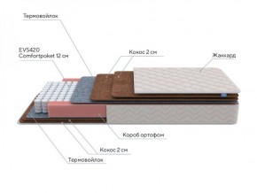 PROxSON Матрас Base F (Ткань Жаккард синтетический) 120x190 в Челябинске - cheliabinsk.ok-mebel.com | фото 6