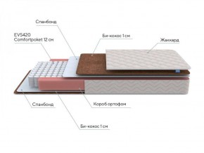 PROxSON Матрас Base M Roll (Ткань Синтетический жаккард) 120x200 в Челябинске - cheliabinsk.ok-mebel.com | фото 6