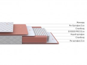PROxSON Матрас Base M (Ткань Синтетический жаккард) 140x200 в Челябинске - cheliabinsk.ok-mebel.com | фото 3