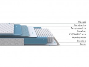PROxSON Матрас FIRST 500 Flat M (Ткань Синтетический жаккард) 140x200 в Челябинске - cheliabinsk.ok-mebel.com | фото 2