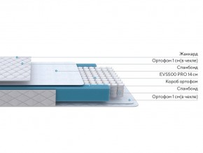 PROxSON Матрас FIRST M (Синтетический жаккард) 160x200 в Челябинске - cheliabinsk.ok-mebel.com | фото 1