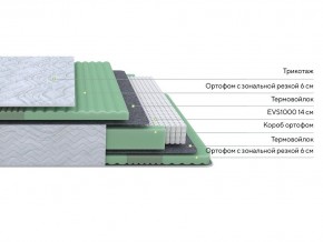 PROxSON Матрас Green Comfort M (Tricotage Dream) 80x195 в Челябинске - cheliabinsk.ok-mebel.com | фото 2
