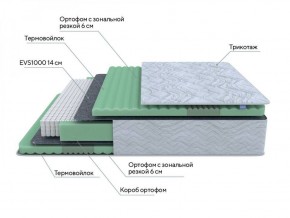 PROxSON Матрас Green Comfort M (Tricotage Dream) 120x190 в Челябинске - cheliabinsk.ok-mebel.com | фото 6