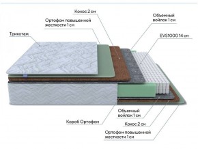 PROxSON Матрас Green Extra F (Tricotage Dream) 140x190 в Челябинске - cheliabinsk.ok-mebel.com | фото 7