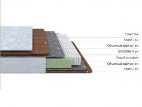 PROxSON Матрас Green F (Tricotage Dream) 140x210 в Челябинске - cheliabinsk.ok-mebel.com | фото 2