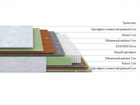 PROxSON Матрас Green M (Tricotage Dream) 200x220 в Челябинске - cheliabinsk.ok-mebel.com | фото 2