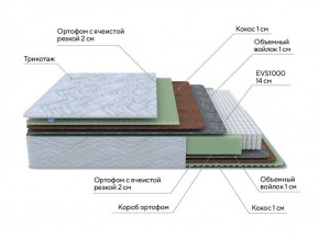 PROxSON Матрас Green M (Tricotage Dream) 90x210 в Челябинске - cheliabinsk.ok-mebel.com | фото 6