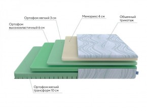 PROxSON Матрас Motion Memo Flex S (Motion Dream) 200x190 в Челябинске - cheliabinsk.ok-mebel.com | фото 17