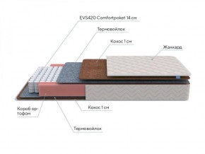 PROxSON Матрас Standart F (Ткань Жаккард синтетический) 140x195 в Челябинске - cheliabinsk.ok-mebel.com | фото 7