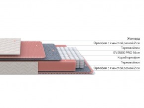 PROxSON Матрас Standart Light M Roll (Ткань Жаккард) 200x200 в Челябинске - cheliabinsk.ok-mebel.com | фото 2
