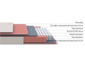 PROxSON Матрас Standart M Roll (Ткань Жаккард) 90x195 в Челябинске - cheliabinsk.ok-mebel.com | фото 2