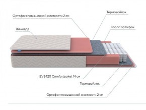 PROxSON Матрас Standart M (Ткань Жаккард) 140x190 в Челябинске - cheliabinsk.ok-mebel.com | фото 7