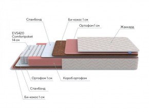 PROxSON Матрас Standart Plus M Roll (Ткань Жаккард) 120x200 в Челябинске - cheliabinsk.ok-mebel.com | фото 7