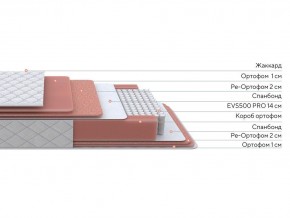PROxSON Матрас Standart Plus M (Ткань Жаккард) 120x190 в Челябинске - cheliabinsk.ok-mebel.com | фото 2